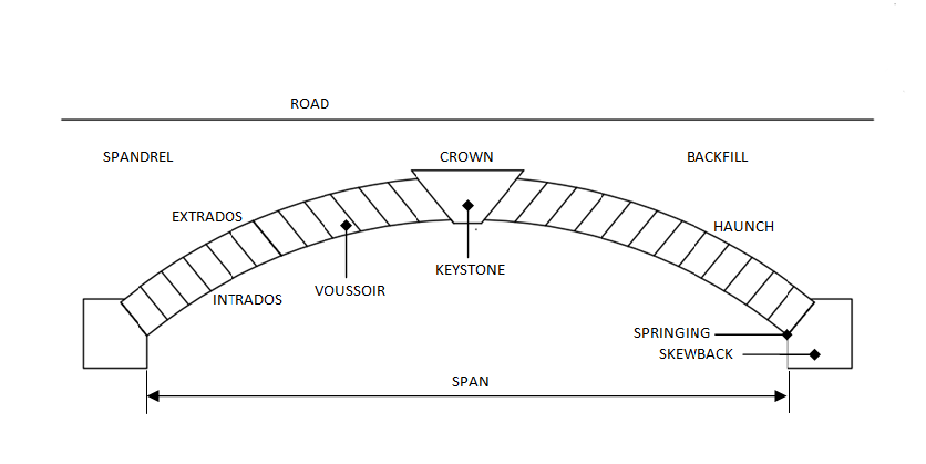 roman bridge