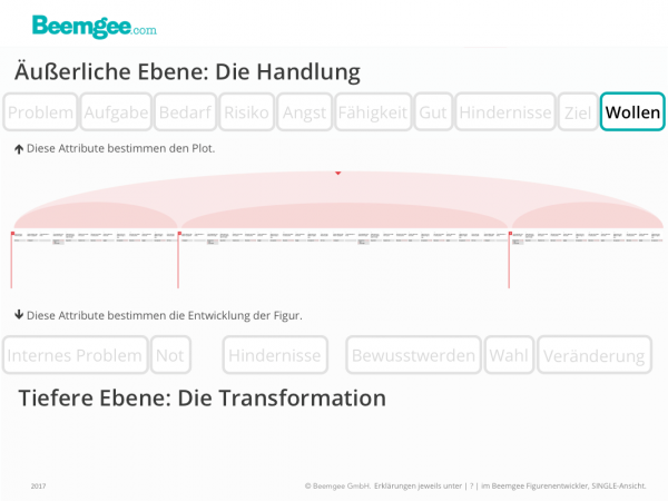 10_Extern_Verlangen