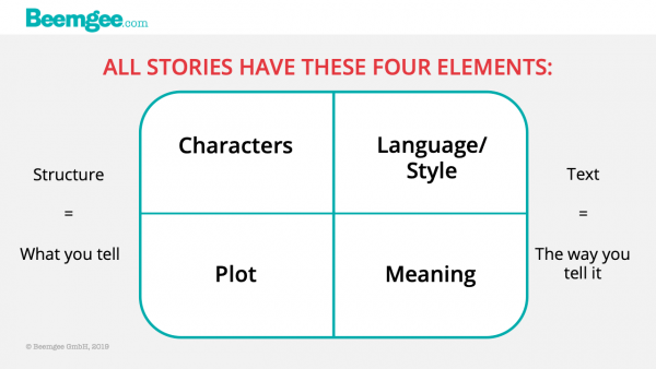 Meaning in Stories